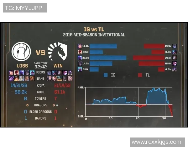 赛后复盘：IG与RNG对决中的速度较量与战术分析